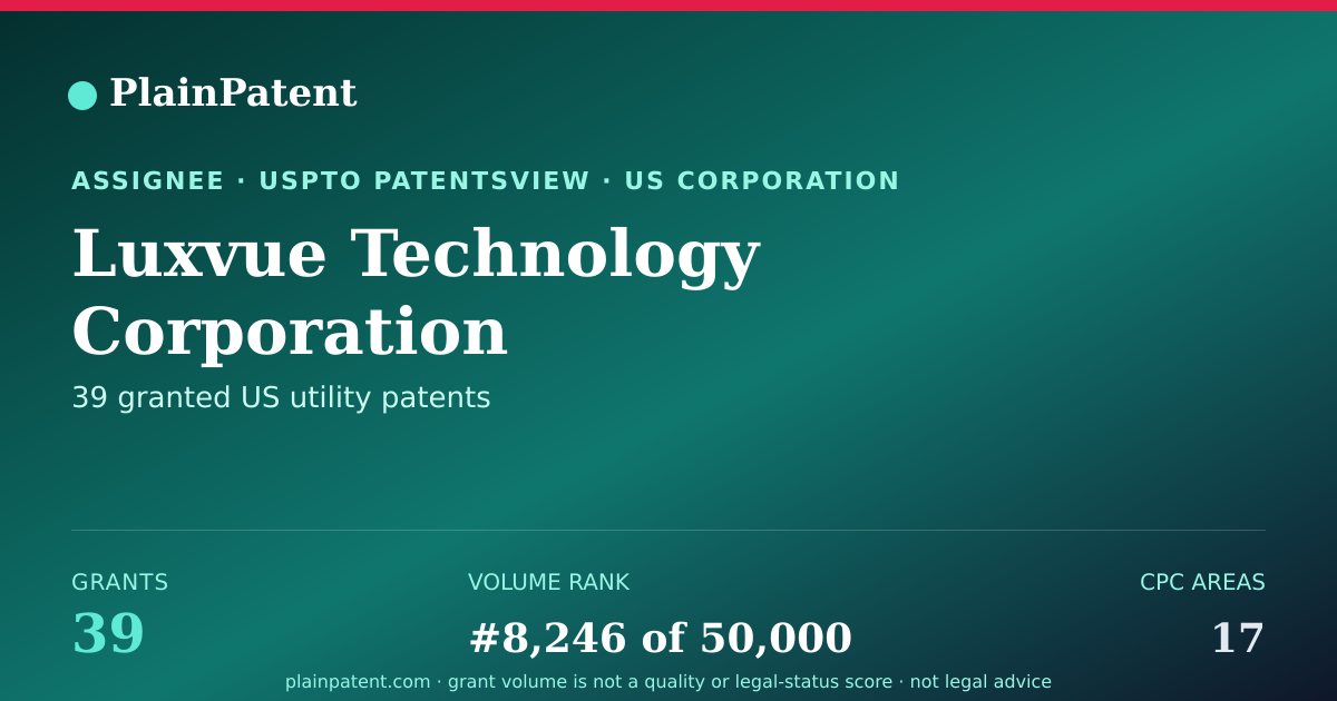 Shareable card for Luxvue Technology Corporation Patent Portfolio