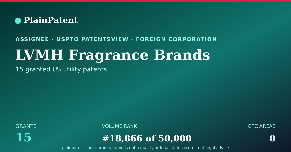 Shareable card for LVMH Fragrance Brands Patent Portfolio