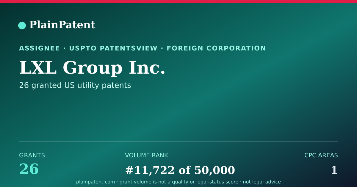 Shareable card for LXL Group Inc. Patent Portfolio
