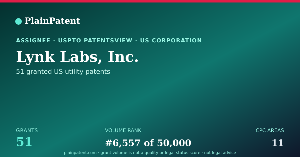 Shareable card for Lynk Labs, Inc. Patent Portfolio
