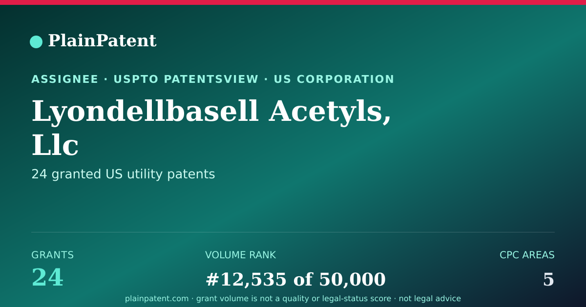 Shareable card for Lyondellbasell Acetyls, Llc Patent Portfolio