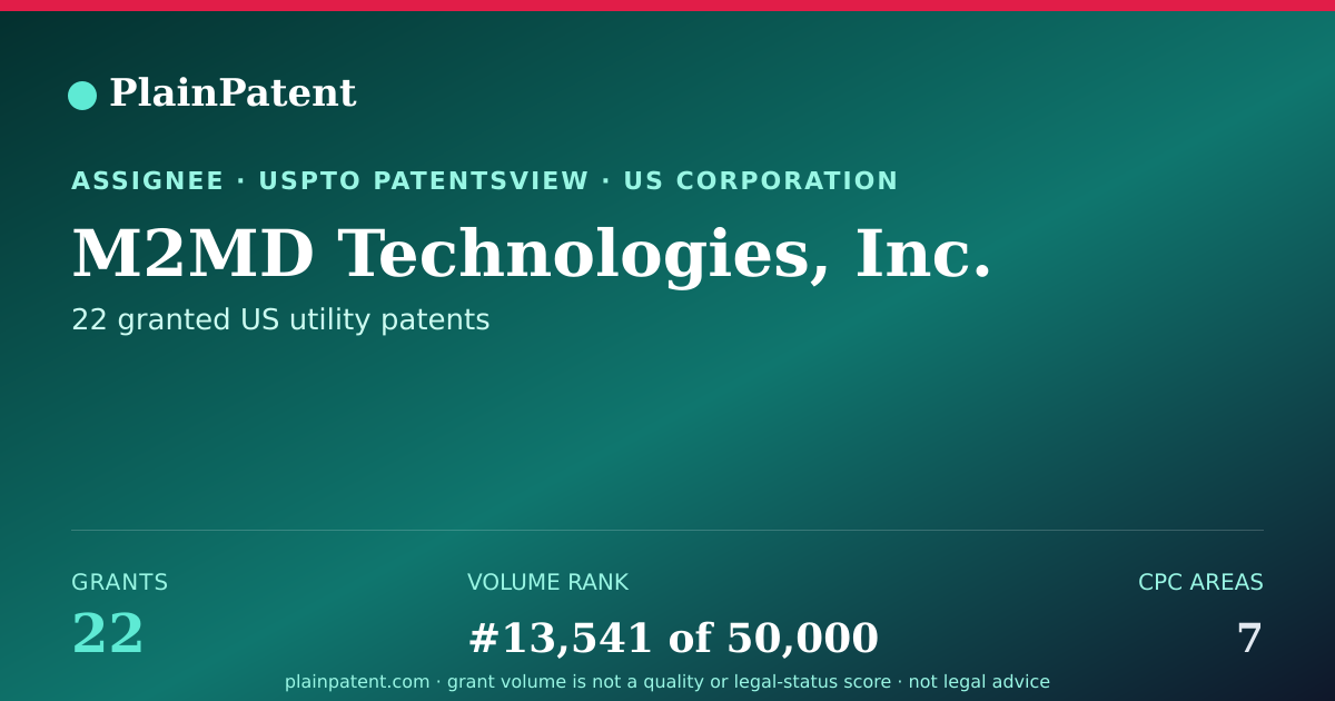 Shareable card for M2MD Technologies, Inc. Patent Portfolio