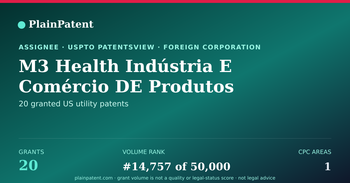 Shareable card for M3 Health Indústria E Comércio DE Produtos Médicos, Odontológicos E Correlatos S.a. Patent Portfolio