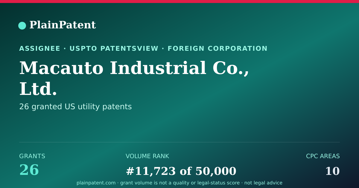 Shareable card for Macauto Industrial Co., Ltd. Patent Portfolio