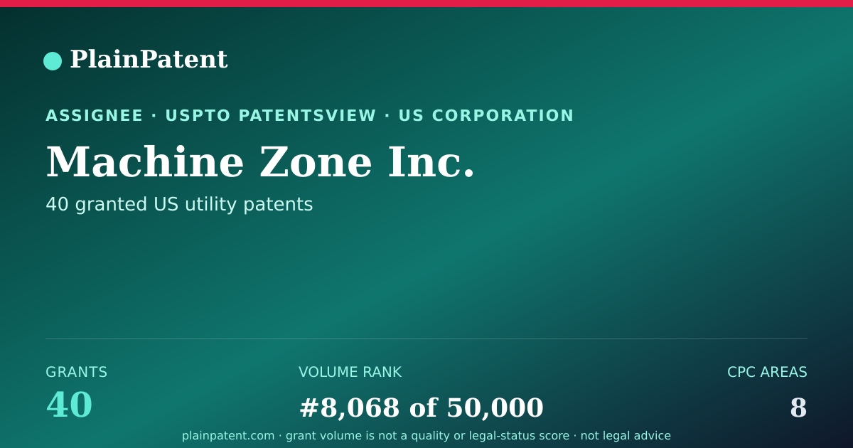 Shareable card for Machine Zone Inc. Patent Portfolio