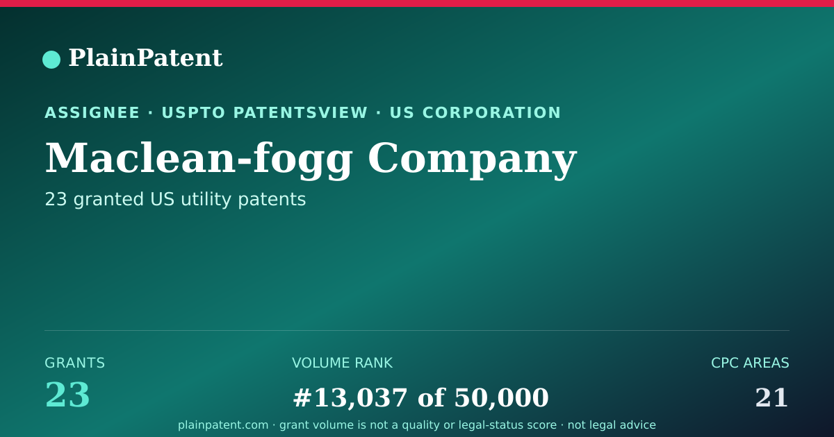 Shareable card for Maclean-fogg Company Patent Portfolio