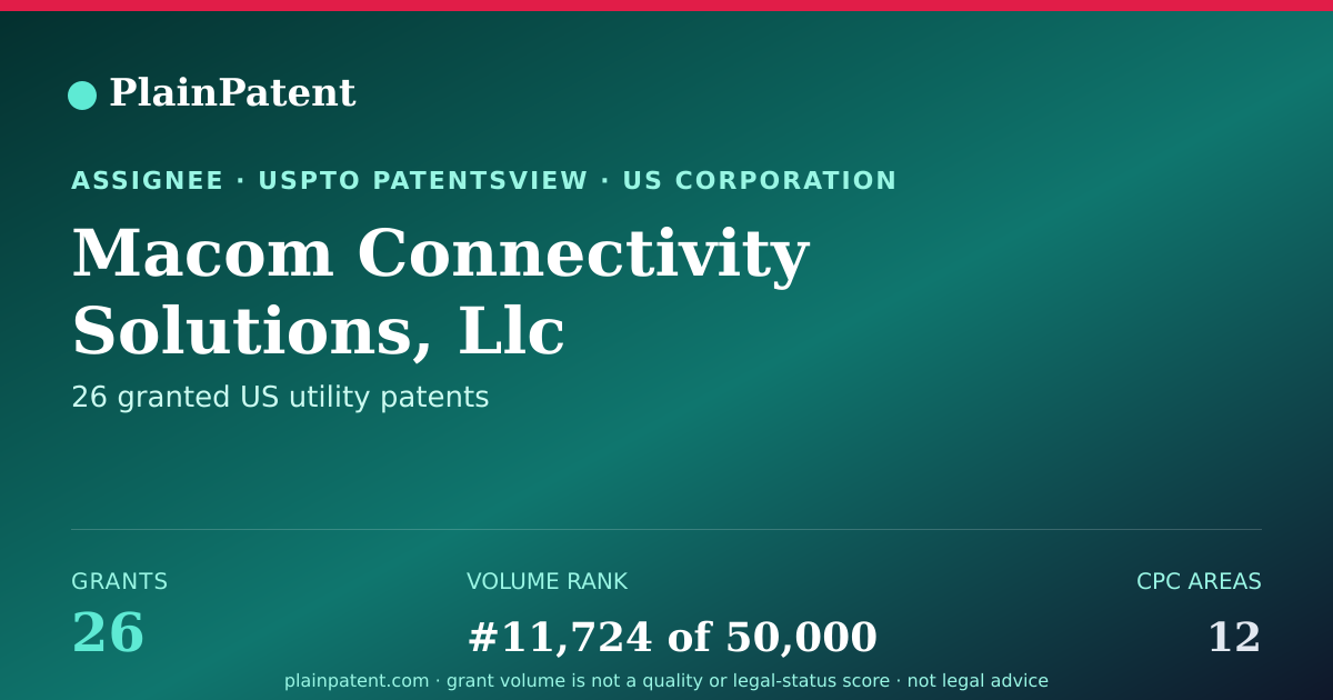 Shareable card for Macom Connectivity Solutions, Llc Patent Portfolio