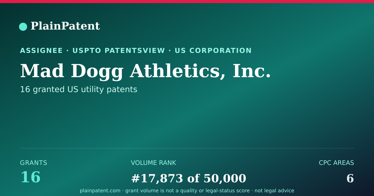 Shareable card for Mad Dogg Athletics, Inc. Patent Portfolio