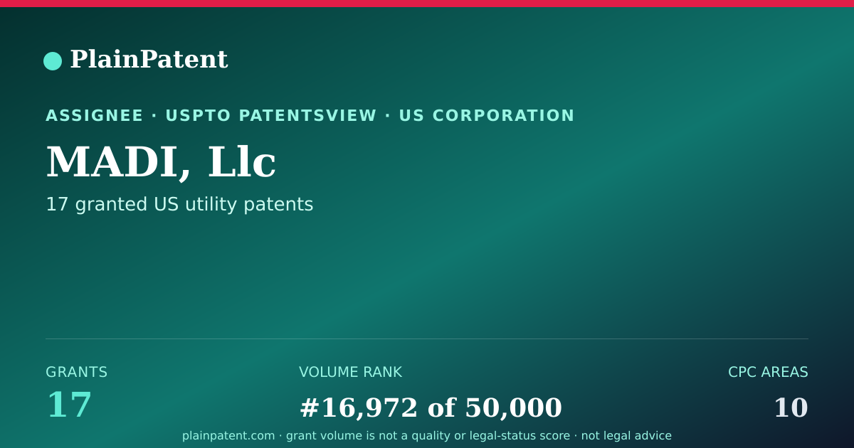 Shareable card for MADI, Llc Patent Portfolio