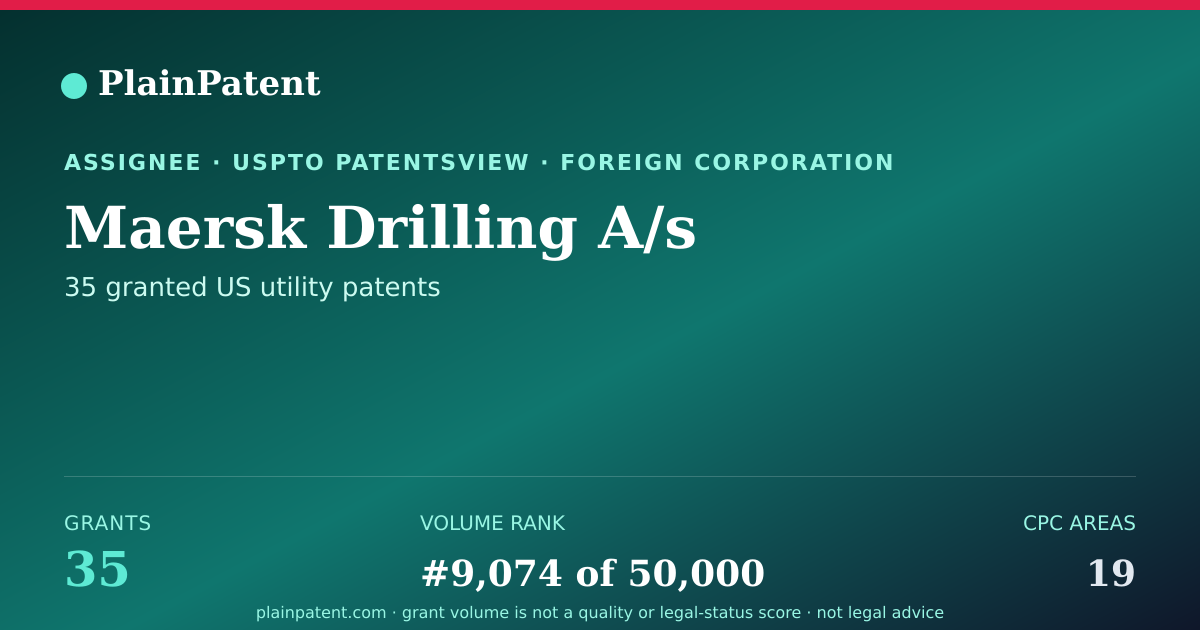 Shareable card for Maersk Drilling A/s Patent Portfolio