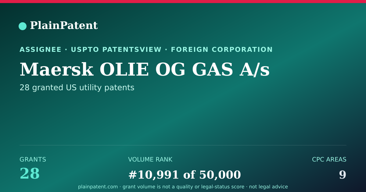 Shareable card for Maersk OLIE OG GAS A/s Patent Portfolio