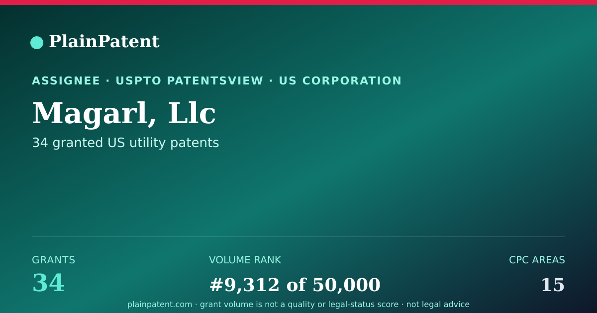 Shareable card for Magarl, Llc Patent Portfolio