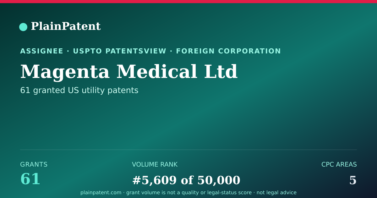 Shareable card for Magenta Medical Ltd Patent Portfolio