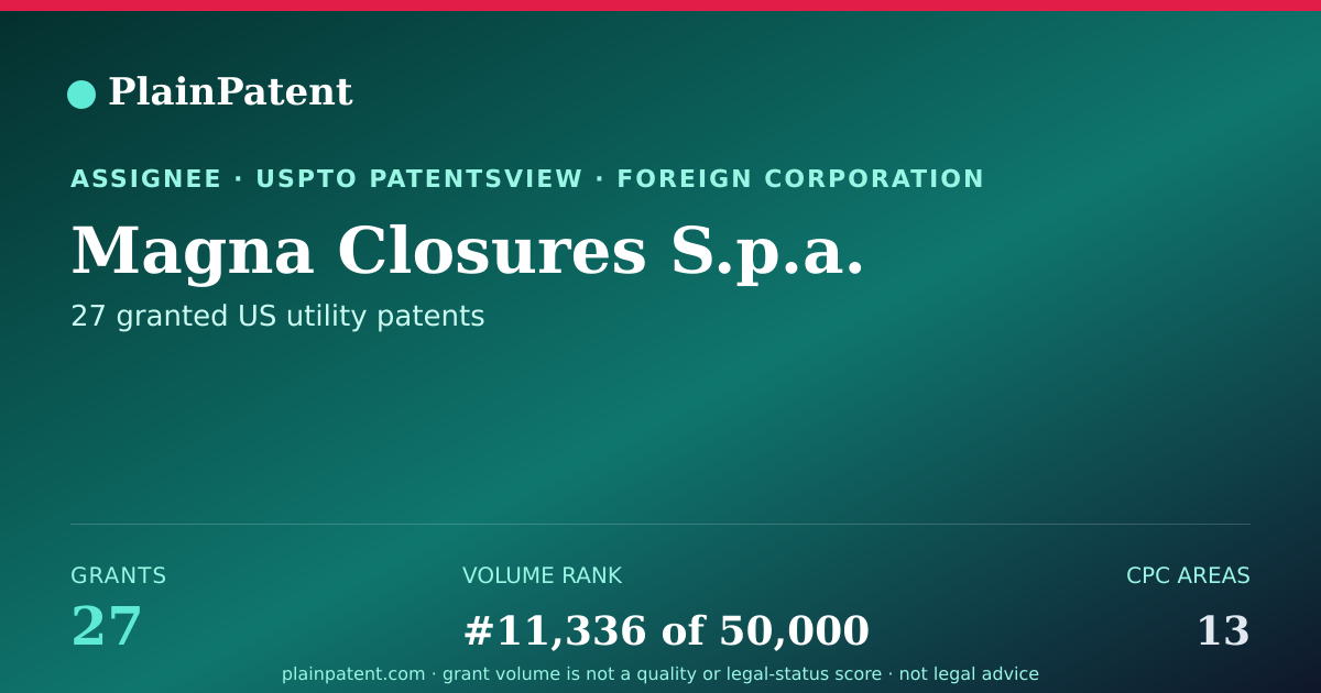 Shareable card for Magna Closures S.p.a. Patent Portfolio