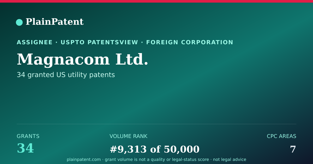 Shareable card for Magnacom Ltd. Patent Portfolio