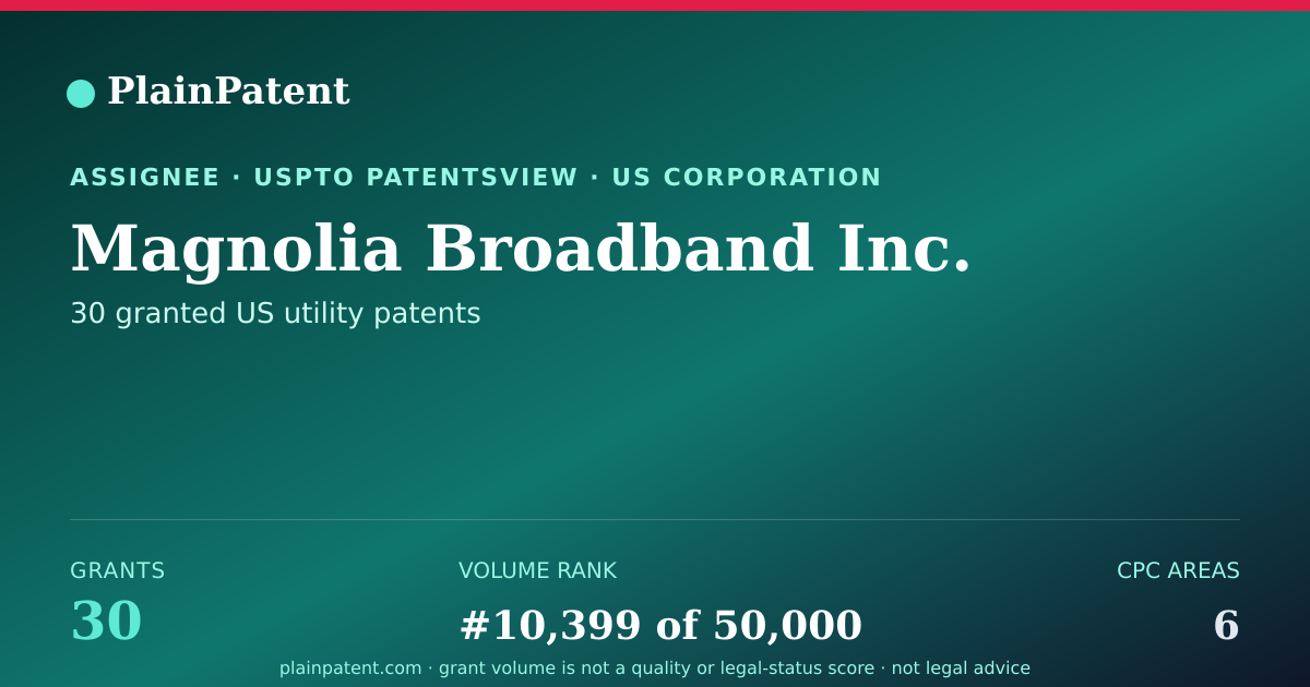 Shareable card for Magnolia Broadband Inc. Patent Portfolio