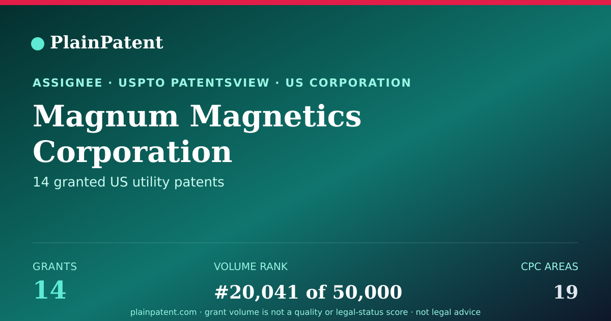 Shareable card for Magnum Magnetics Corporation Patent Portfolio
