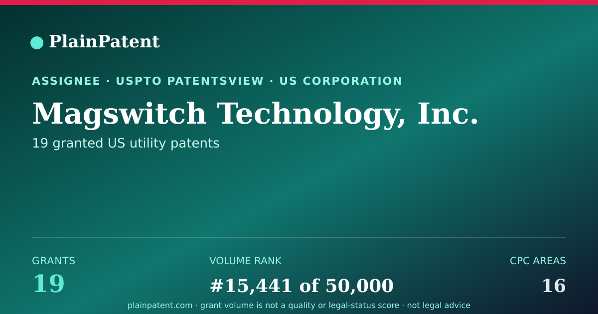 Shareable card for Magswitch Technology, Inc. Patent Portfolio