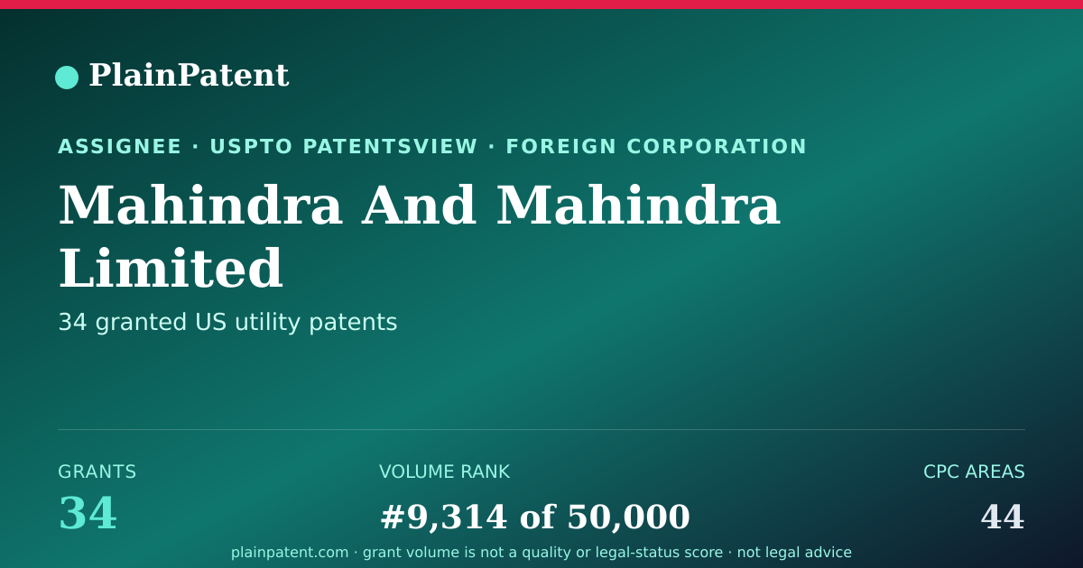 Shareable card for Mahindra And Mahindra Limited Patent Portfolio