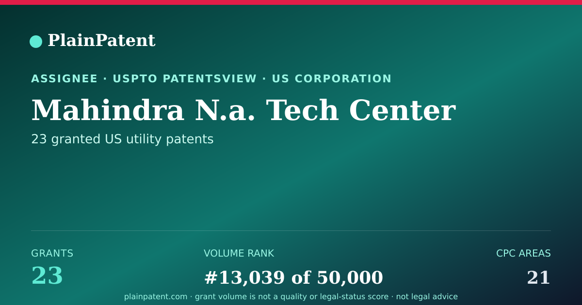 Shareable card for Mahindra N.a. Tech Center Patent Portfolio