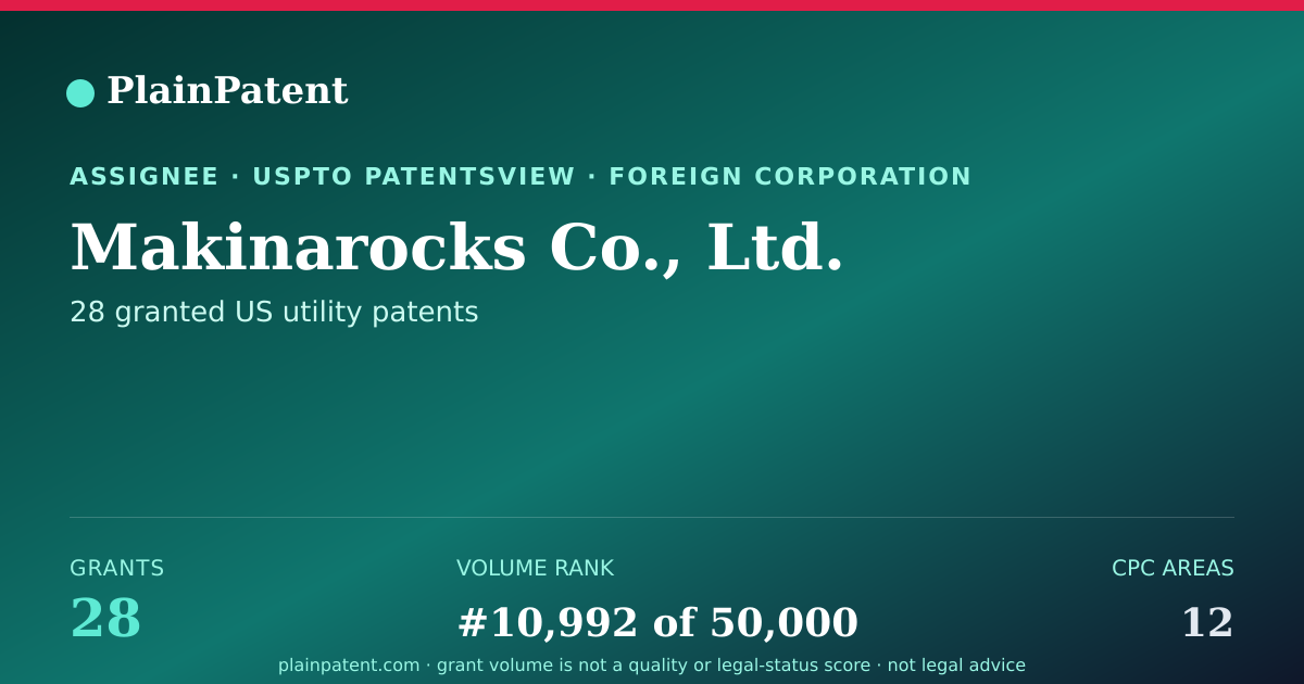 Shareable card for Makinarocks Co., Ltd. Patent Portfolio