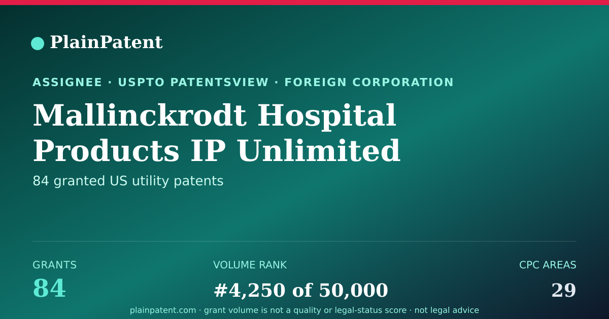 Shareable card for Mallinckrodt Hospital Products IP Unlimited Company Patent Portfolio