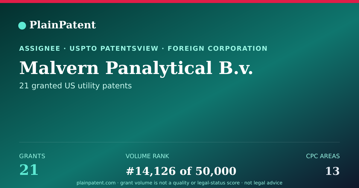 Shareable card for Malvern Panalytical B.v. Patent Portfolio