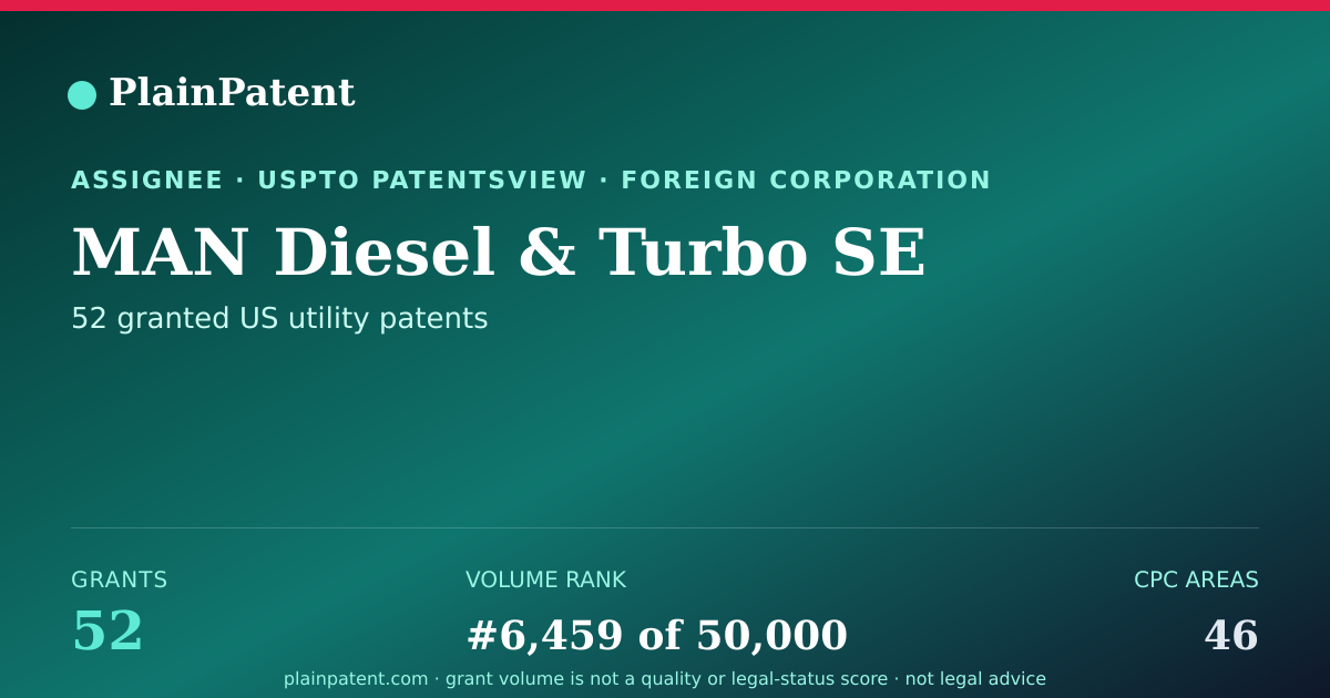 Shareable card for MAN Diesel & Turbo SE Patent Portfolio