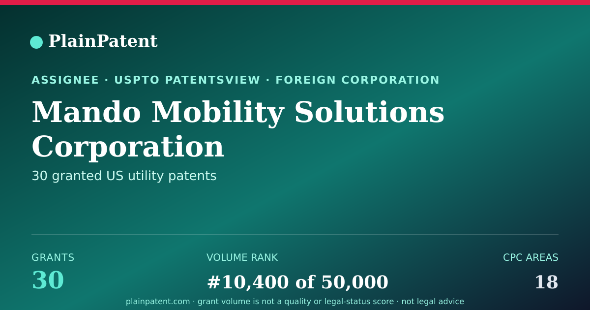 Shareable card for Mando Mobility Solutions Corporation Patent Portfolio
