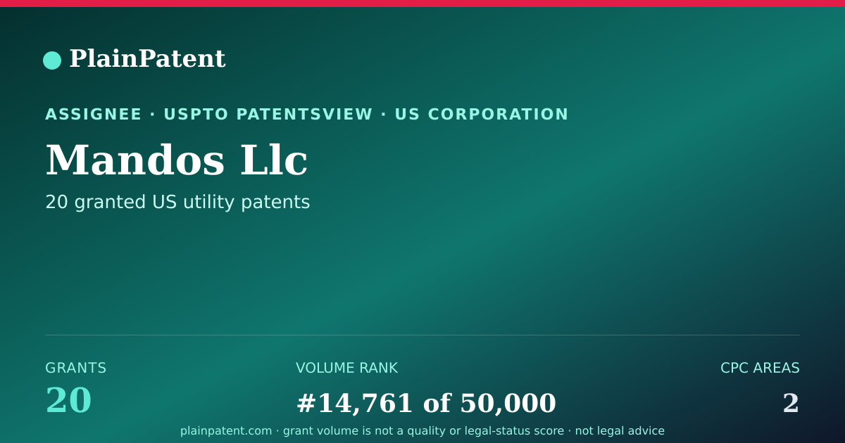 Shareable card for Mandos Llc Patent Portfolio