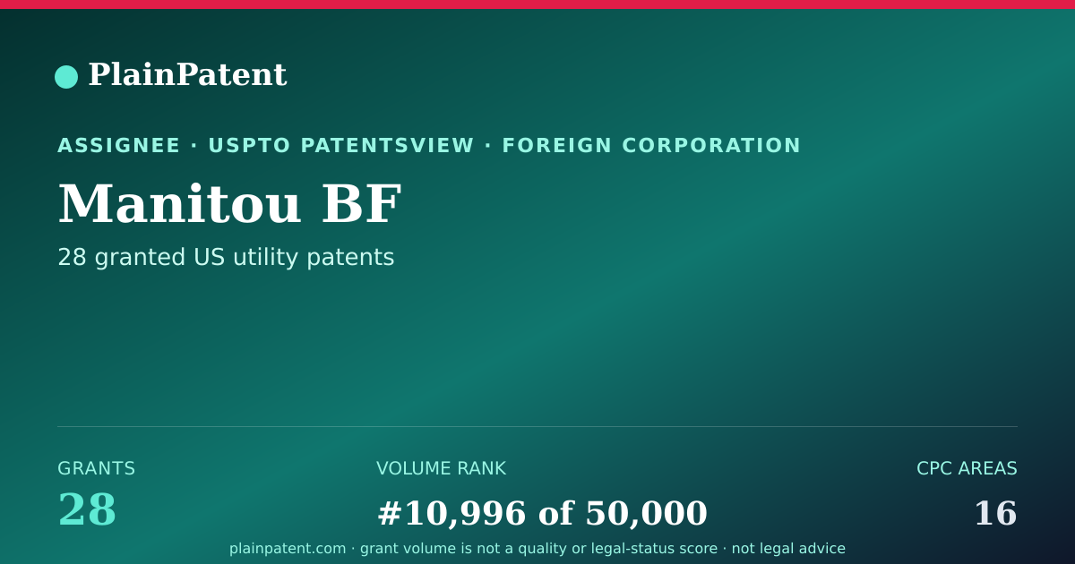 Shareable card for Manitou BF Patent Portfolio