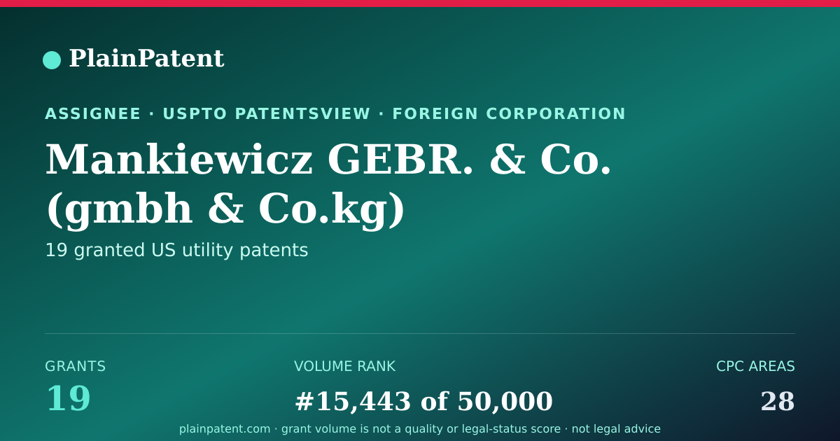 Shareable card for Mankiewicz GEBR. & Co. (gmbh & Co.kg) Patent Portfolio
