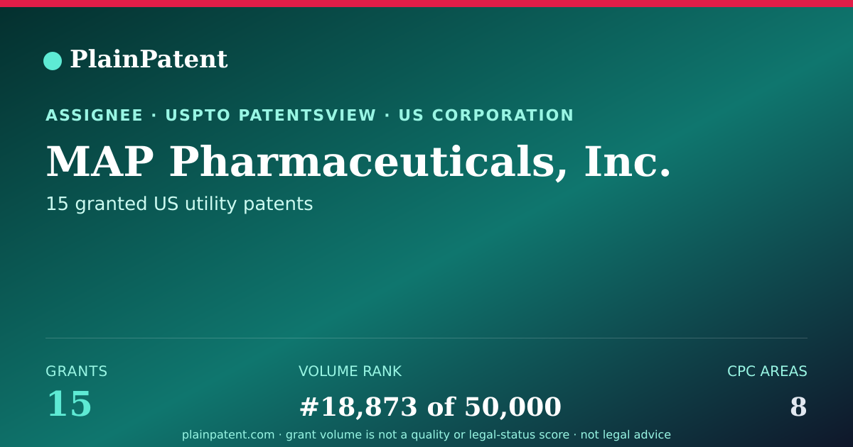Shareable card for MAP Pharmaceuticals, Inc. Patent Portfolio