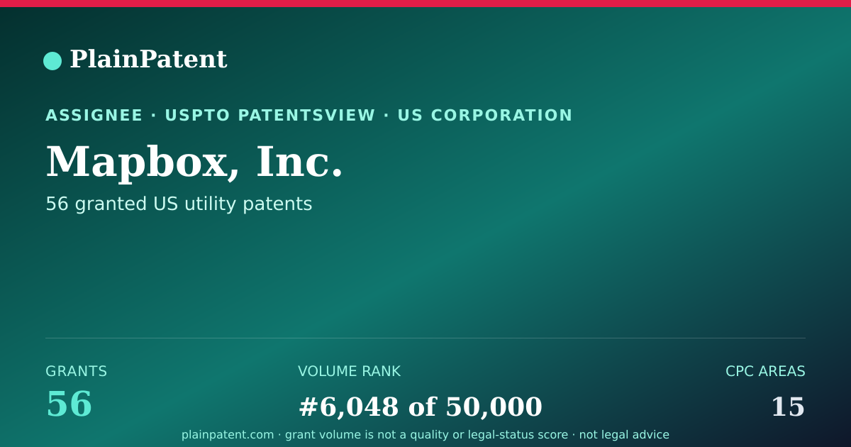 Shareable card for Mapbox, Inc. Patent Portfolio