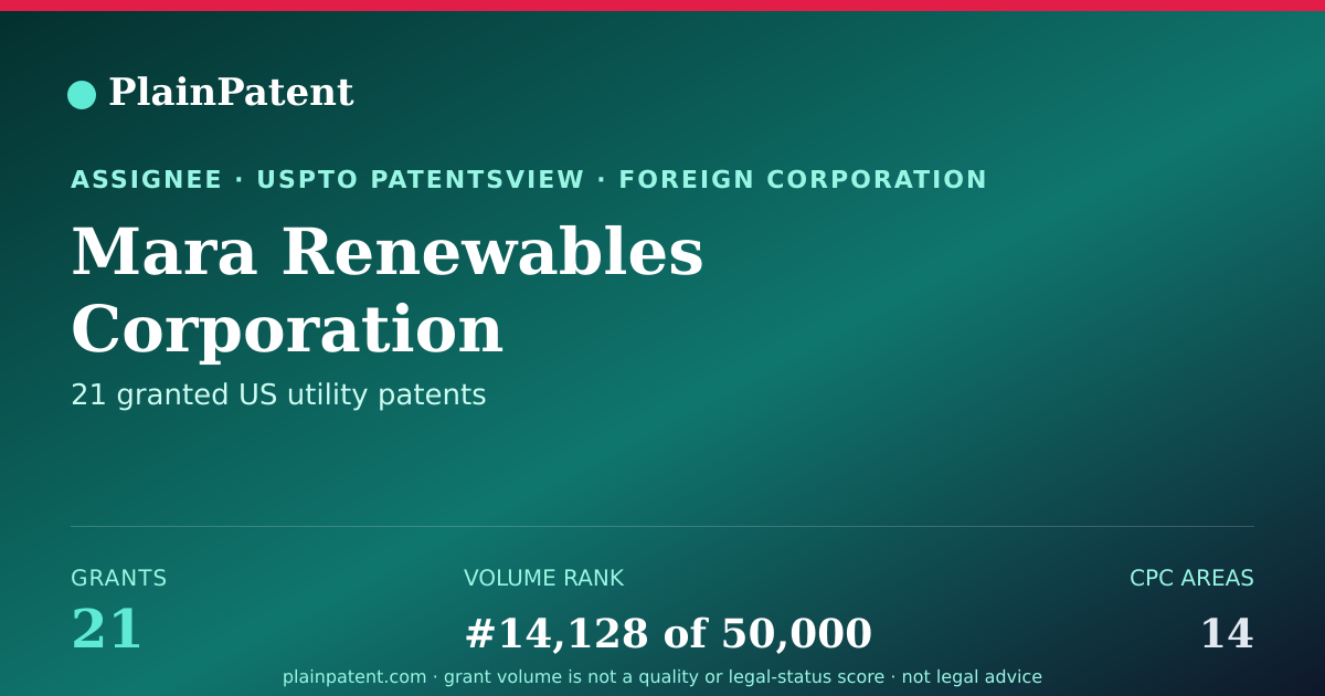 Shareable card for Mara Renewables Corporation Patent Portfolio