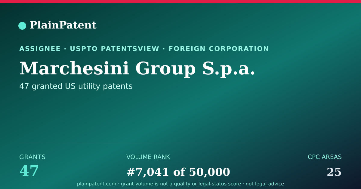 Shareable card for Marchesini Group S.p.a. Patent Portfolio