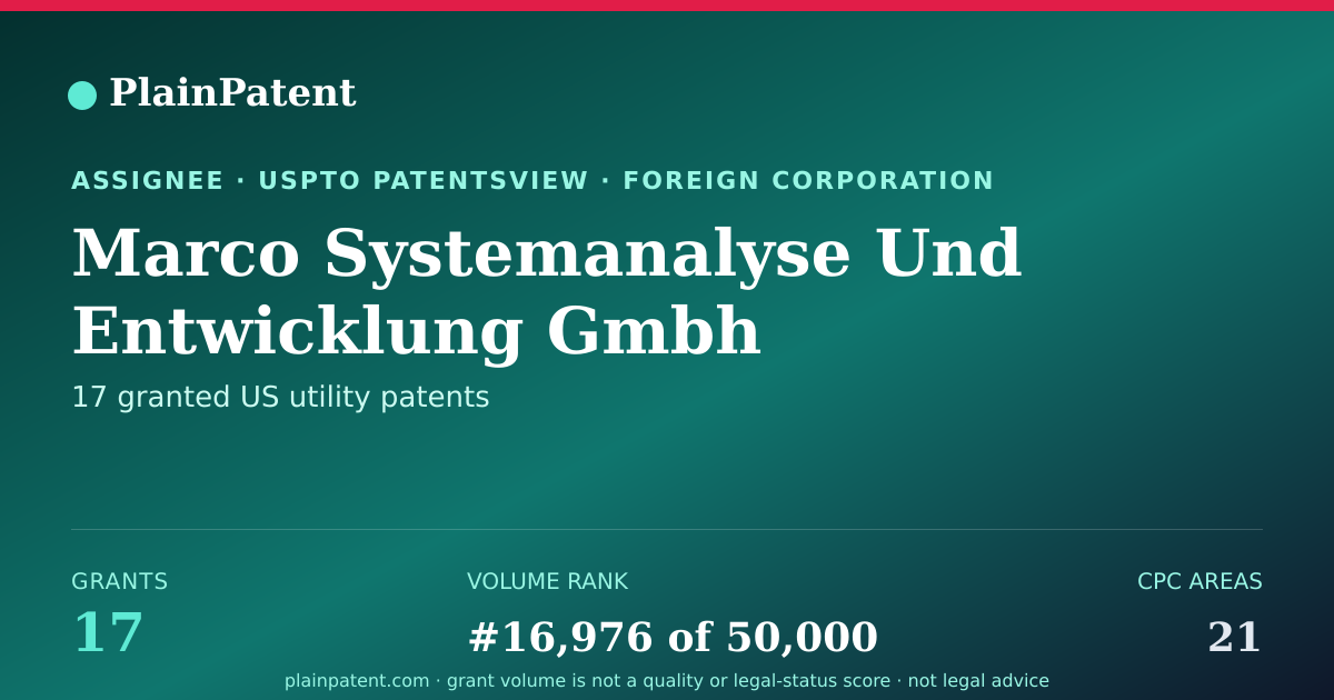 Shareable card for Marco Systemanalyse Und Entwicklung Gmbh Patent Portfolio