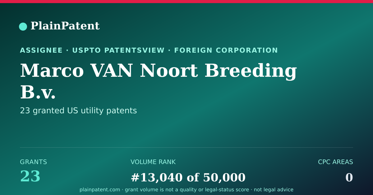 Shareable card for Marco VAN Noort Breeding B.v. Patent Portfolio
