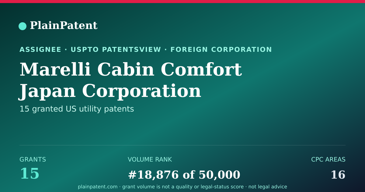 Shareable card for Marelli Cabin Comfort Japan Corporation Patent Portfolio