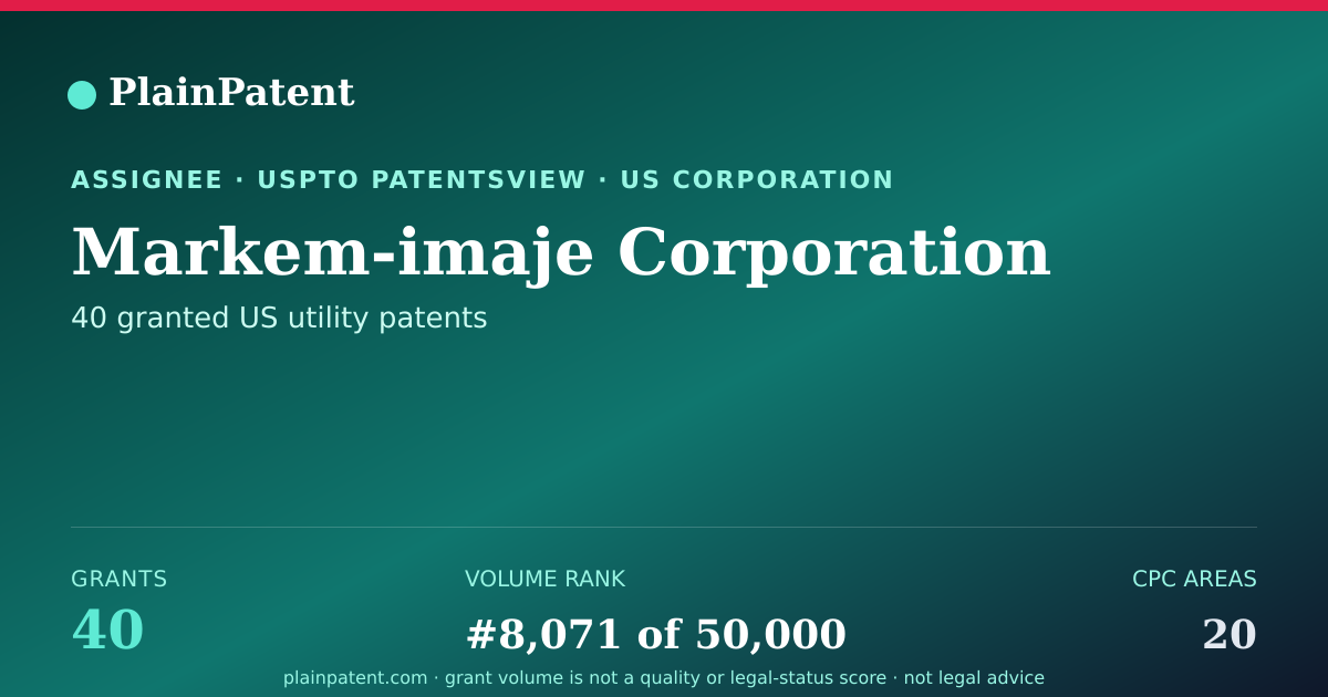 Shareable card for Markem-imaje Corporation Patent Portfolio