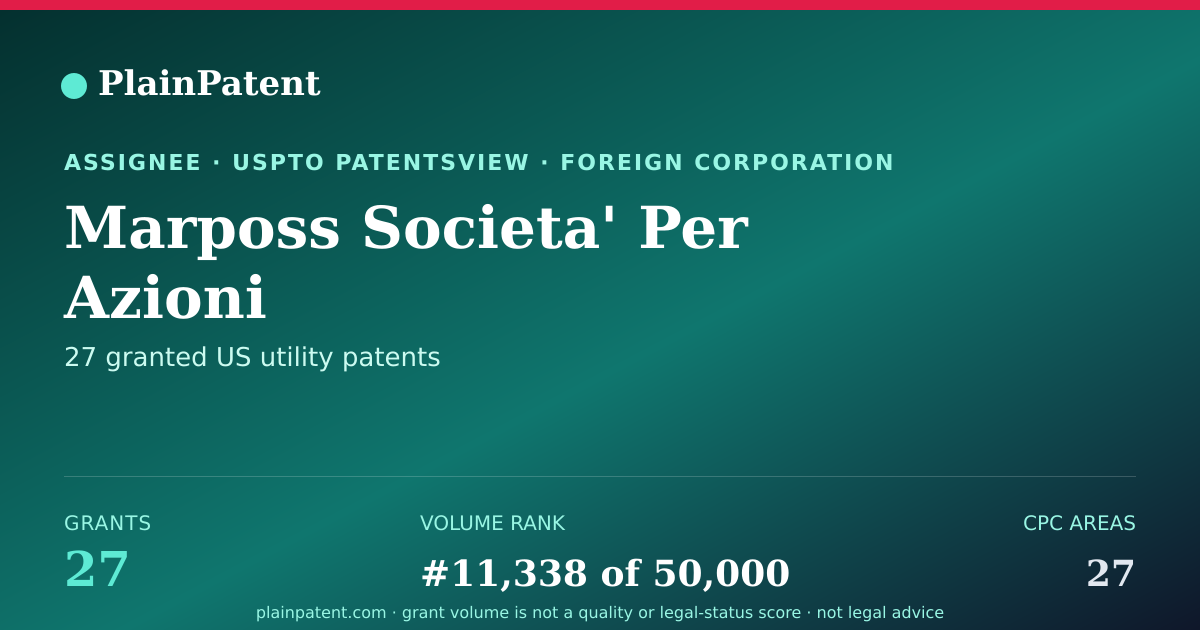 Shareable card for Marposs Societa' Per Azioni Patent Portfolio