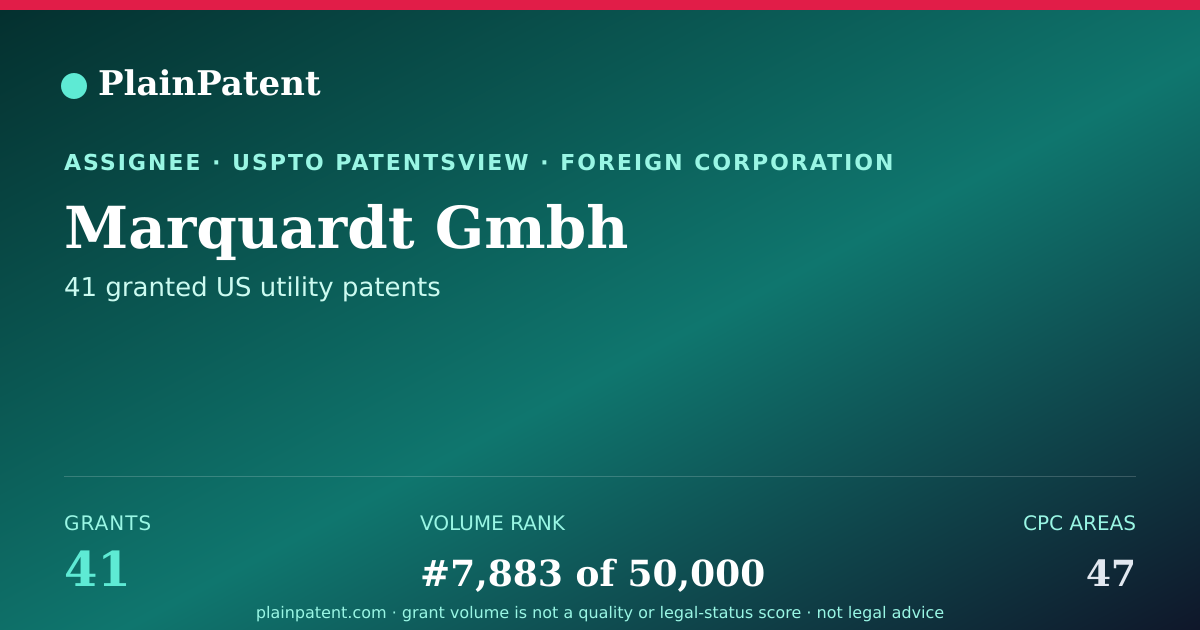 Shareable card for Marquardt Gmbh Patent Portfolio