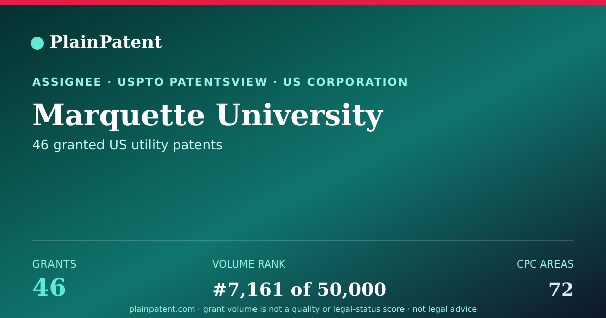 Shareable card for Marquette University Patent Portfolio