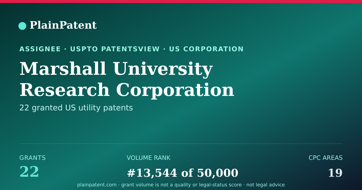 Shareable card for Marshall University Research Corporation Patent Portfolio