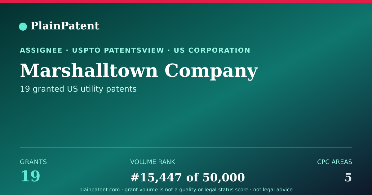 Shareable card for Marshalltown Company Patent Portfolio