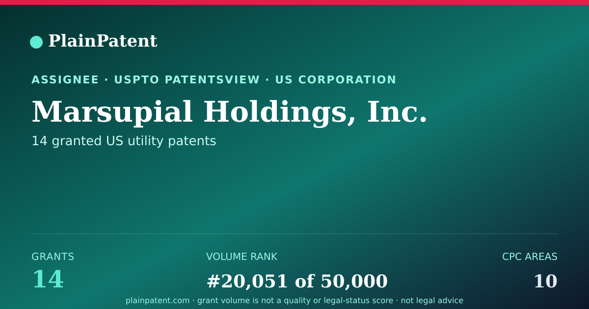 Shareable card for Marsupial Holdings, Inc. Patent Portfolio