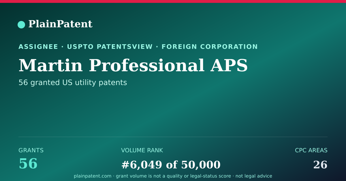 Shareable card for Martin Professional APS Patent Portfolio