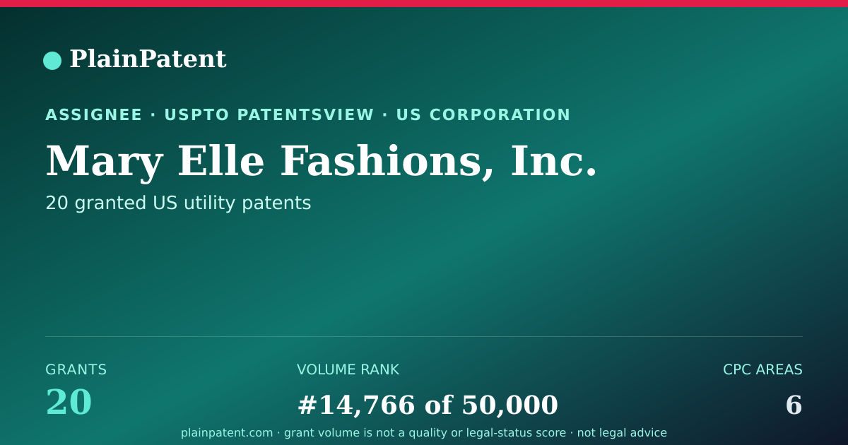 Shareable card for Mary Elle Fashions, Inc. Patent Portfolio