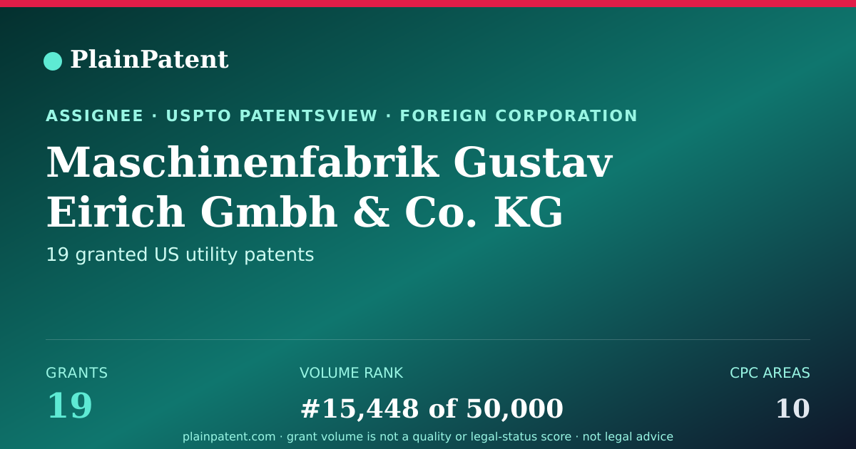 Shareable card for Maschinenfabrik Gustav Eirich Gmbh & Co. KG Patent Portfolio