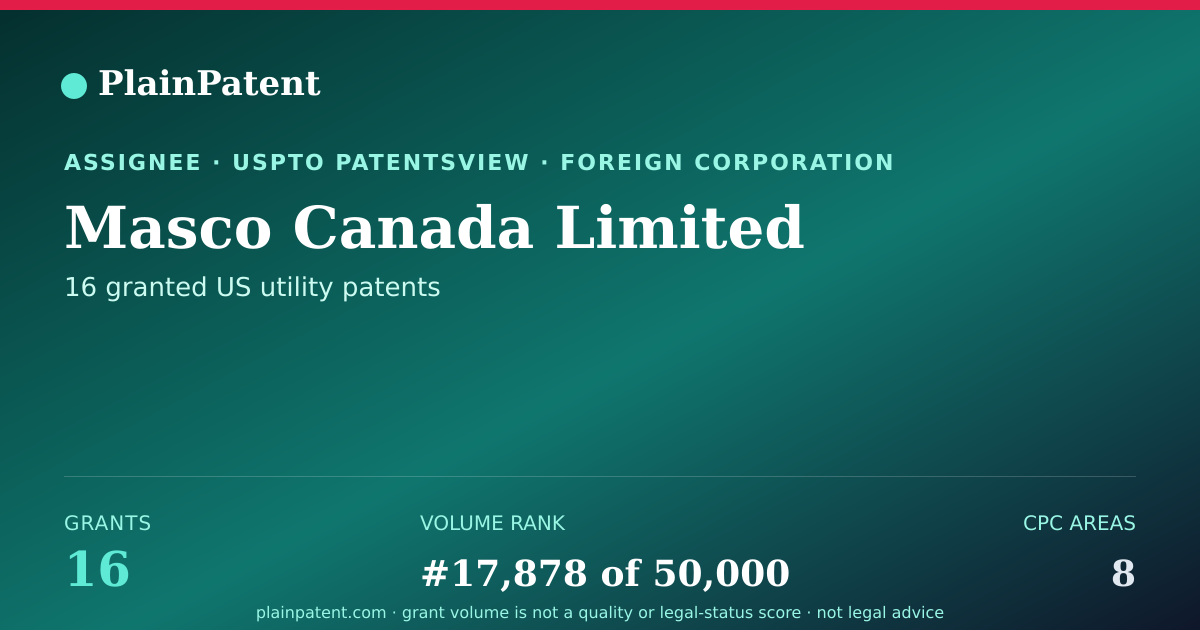 Shareable card for Masco Canada Limited Patent Portfolio